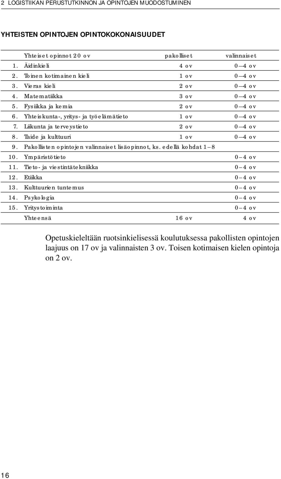 Liikunta ja terveystieto 2 ov 0 4 ov 8. Taide ja kulttuuri 1 ov 0 4 ov 9. Pakollisten opintojen valinnaiset lisäopinnot, ks. edellä kohdat 1 8 10. Ympäristötieto 0 4 ov 11.