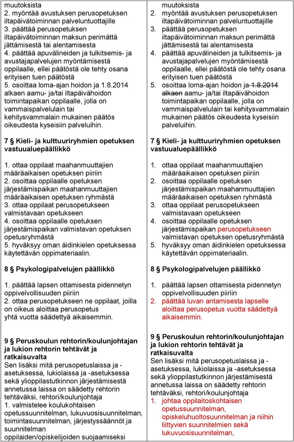 2014 alkaen aamu- ja/tai iltapäivähoidon toimintapaikan oppilaalle, jolla on vammaispalvelulain tai kehitysvammalain mukainen päätös oikeudesta kyseisiin palveluihin.