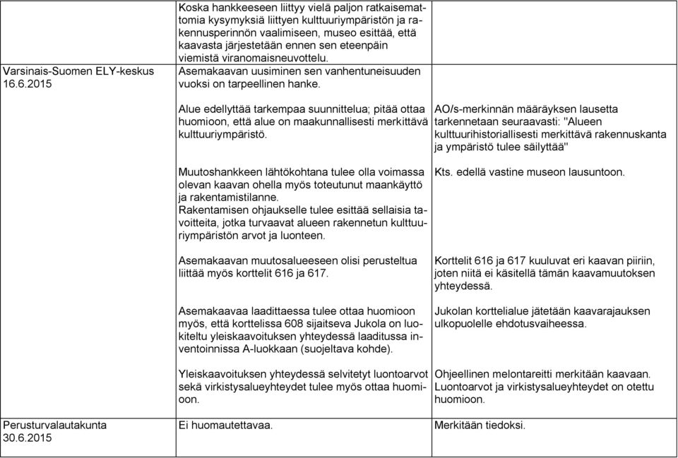 viemistä viranomaisneuvottelu. Asemakaavan uusiminen sen vanhentuneisuuden vuoksi on tarpeellinen hanke.