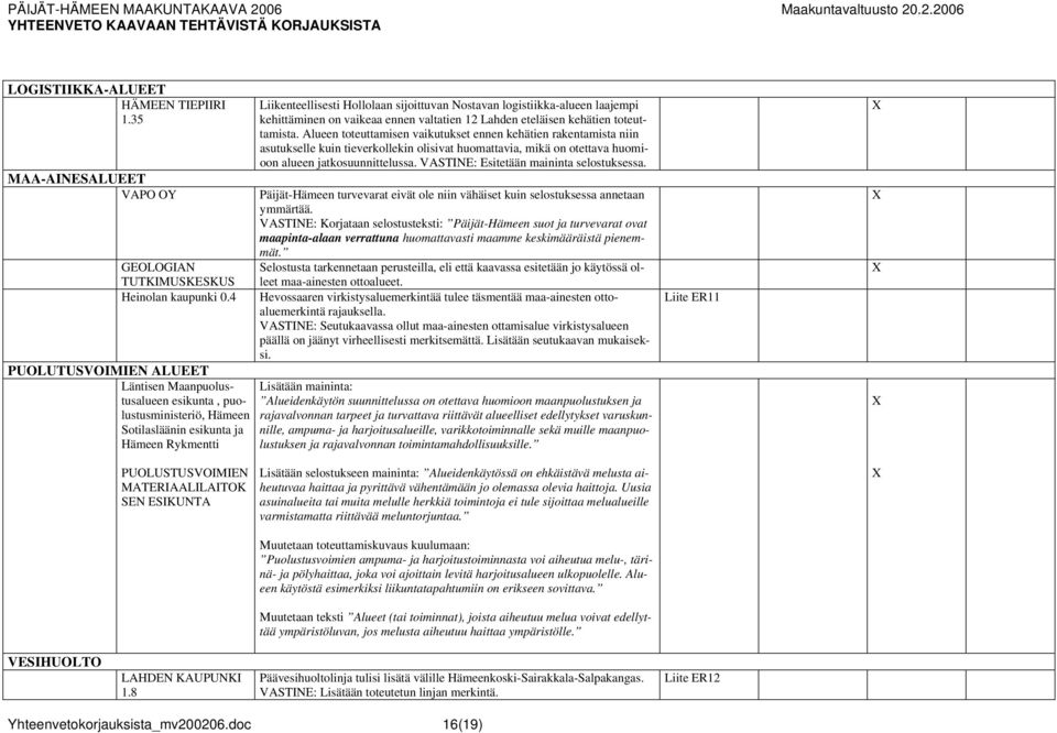 logistiikka-alueen laajempi kehittäminen on vaikeaa ennen valtatien 12 Lahden eteläisen kehätien toteuttamista.