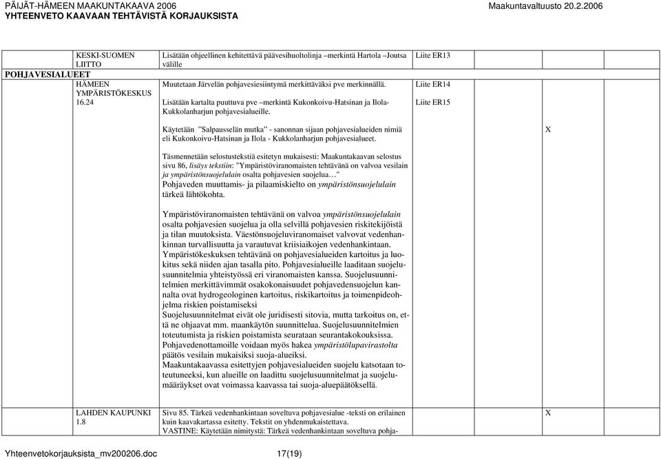 Lisätään kartalta puuttuva pve merkintä Kukonkoivu-Hatsinan ja Ilola- Kukkolanharjun pohjavesialueille.