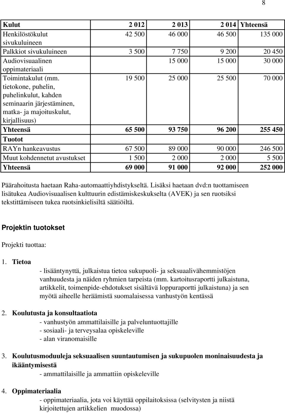 19 500 25 000 25 500 70 000 tietokone, puhelin, puhelinkulut, kahden seminaarin järjestäminen, matka ja majoituskulut, kirjallisuus) Yhteensä 65 500 93 750 96 200 255 450 Tuotot RAYn hankeavustus 67