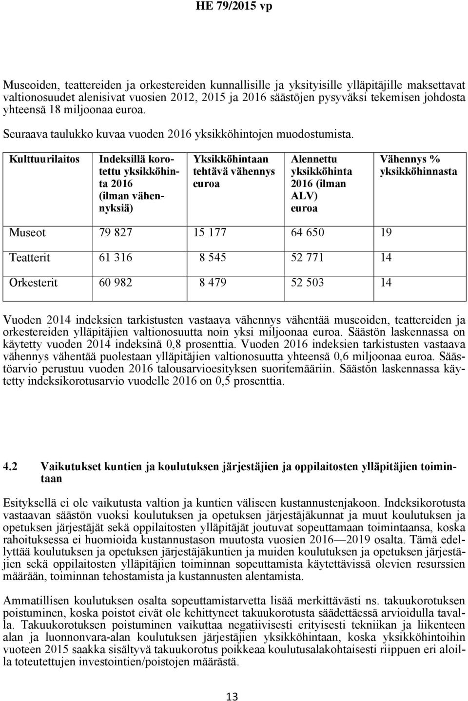 Kulttuurilaitos Indeksillä korotettu yksikköhinta 2016 (ilman vähennyksiä) Yksikköhintaan tehtävä vähennys euroa Alennettu yksikköhinta 2016 (ilman ALV) euroa Vähennys % yksikköhinnasta Museot 79 827