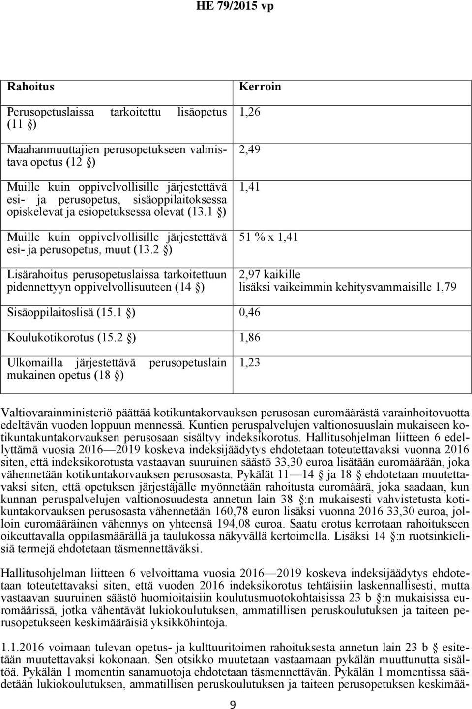 2 ) Lisärahoitus perusopetuslaissa tarkoitettuun pidennettyyn oppivelvollisuuteen (14 ) Kerroin 1,26 2,49 1,41 51 % x 1,41 2,97 kaikille lisäksi vaikeimmin kehitysvammaisille 1,79 Sisäoppilaitoslisä