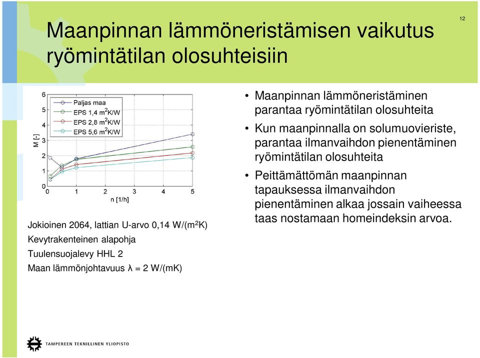 ryömintätilan olosuhteita Kun maanpinnalla on solumuovieriste, parantaa ilmanvaihdon pienentäminen ryömintätilan