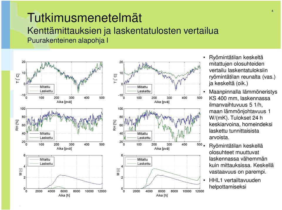 ) Maanpinnalla lämmöneristys KS 400 mm, laskennassa ilmanvaihtuvuus 5 1/h, maan lämmönjohtavuus 1 W/(mK).