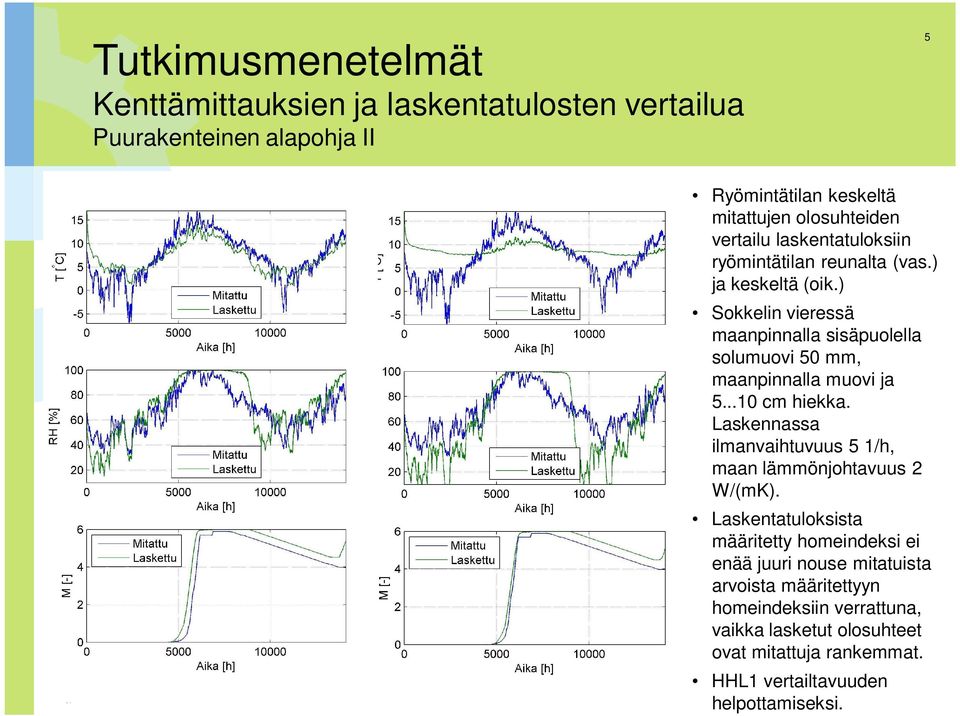 ) Sokkelin vieressä maanpinnalla sisäpuolella solumuovi 50 mm, maanpinnalla muovi ja 5...10 cm hiekka.