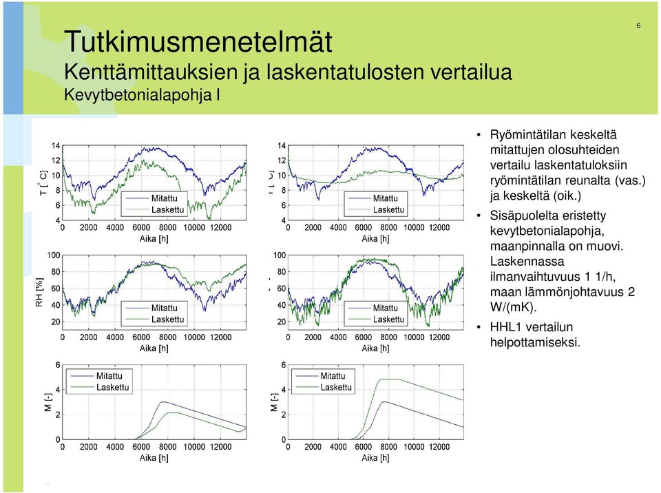 reunalta (vas.) ja keskeltä (oik.