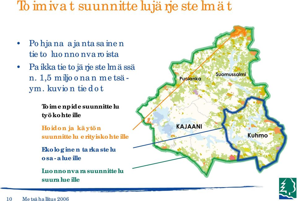 kuvion tiedot Toimenpidesuunnittelu työkohteille Hoidon ja käytön