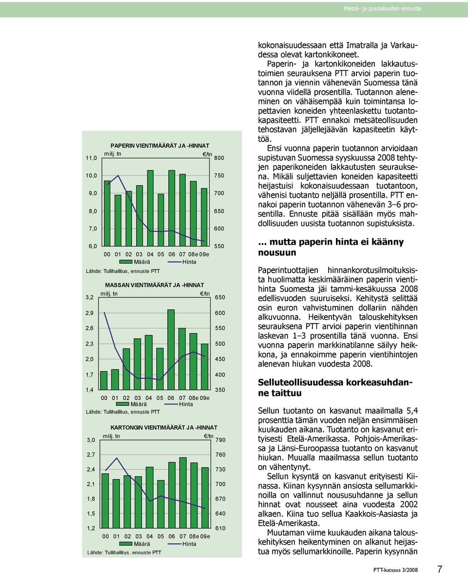 tn /tn 790 2,7 760 2,4 730 2,1 700 1,8 670 1,5 640 1,2 610 Määrä Hinta Lähde: Tullihallitus, ennuste PTT kokonaisuudessaan että Imatralla ja Varkaudessa olevat kartonkikoneet.