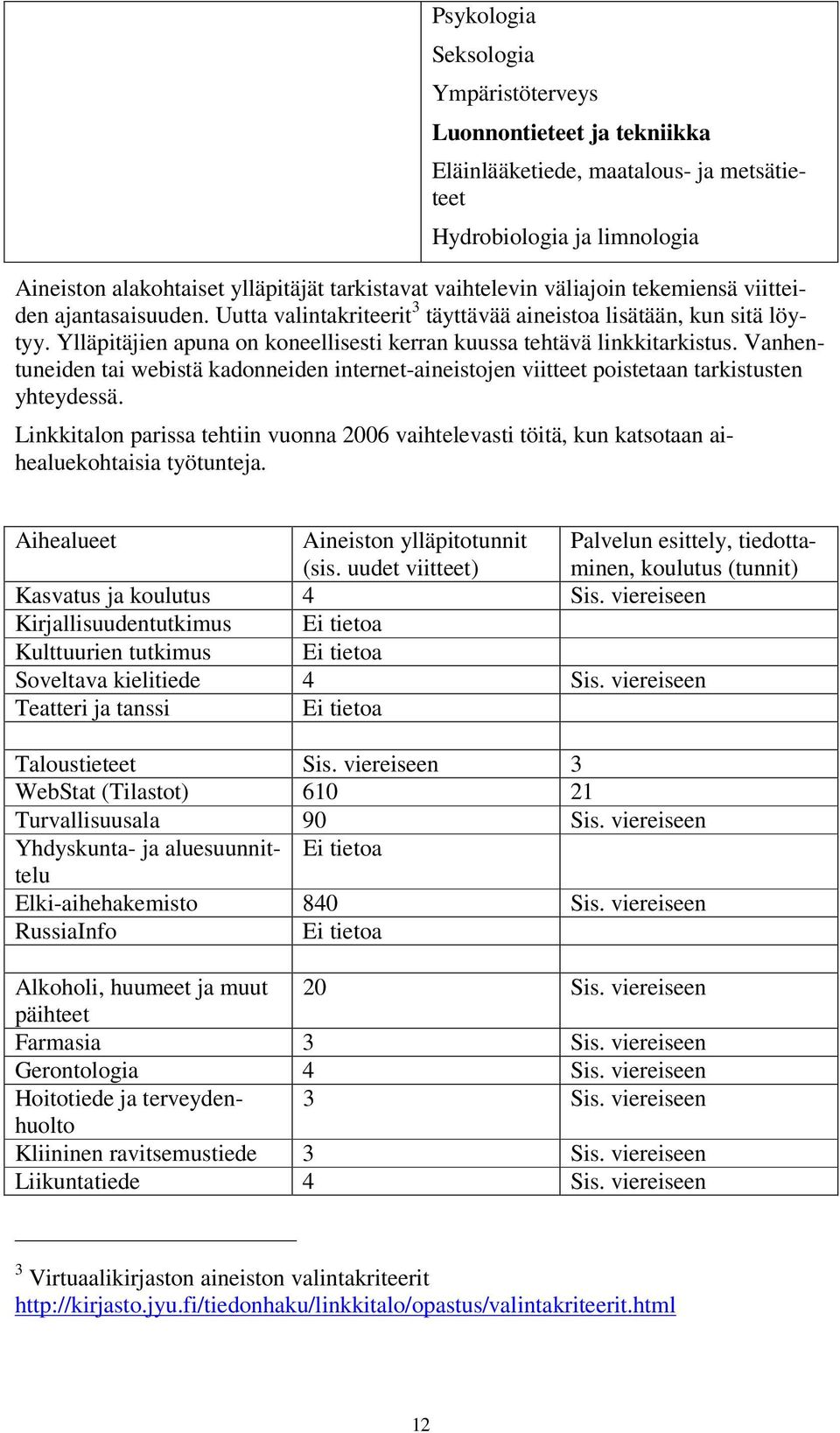 Vanhentuneiden tai webistä kadonneiden internet-aineistojen viitteet poistetaan tarkistusten yhteydessä.