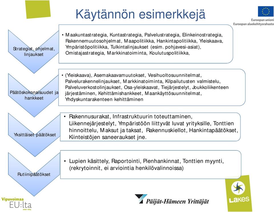 pohjavesi-asiat), Omistajastrategia, Markkinatoiminta, Koulutuspolitiikka, Päätöskokonaisuudet ja hankkeet (Yleiskaava), Asemakaavamuutokset, Vesihuoltosuunnitelmat, Palvelurakennelinjaukset,