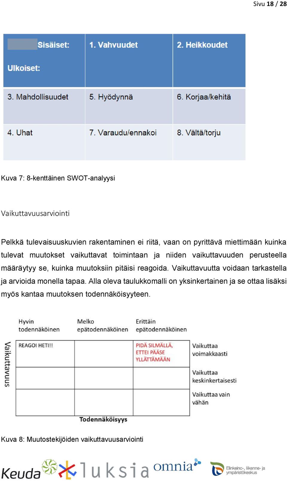 kuinka muutoksiin pitäisi reagoida. Vaikuttavuutta voidaan tarkastella ja arvioida monella tapaa.