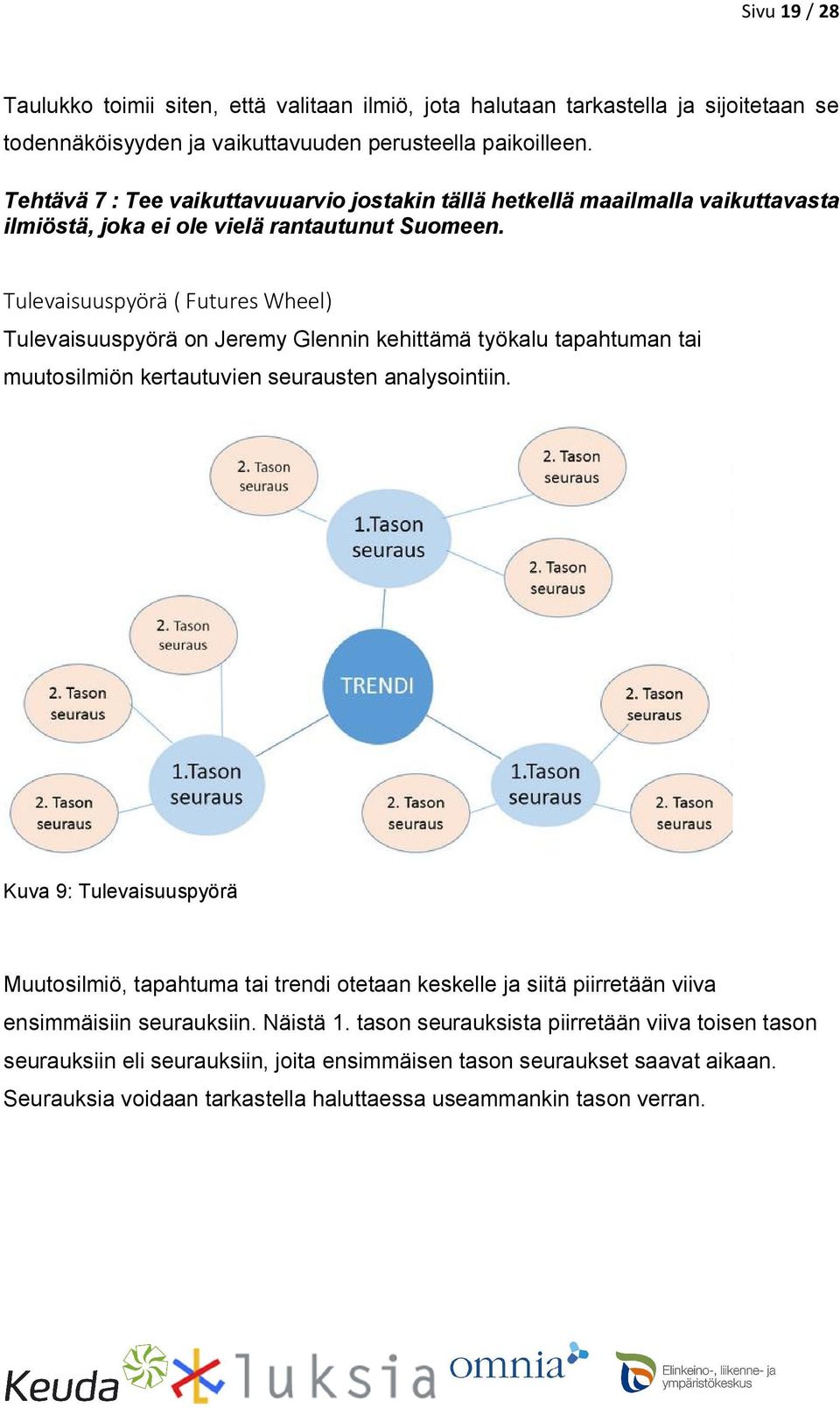 Tulevaisuuspyörä ( Futures Wheel) Tulevaisuuspyörä on Jeremy Glennin kehittämä työkalu tapahtuman tai muutosilmiön kertautuvien seurausten analysointiin.