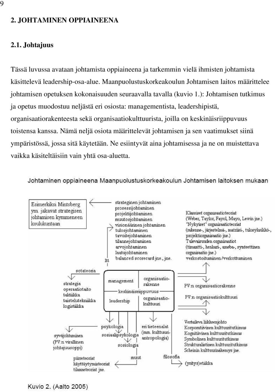 ): Johtamisen tutkimus ja opetus muodostuu neljästä eri osiosta: managementista, leadershipistä, organisaatiorakenteesta sekä organisaatiokulttuurista, joilla on