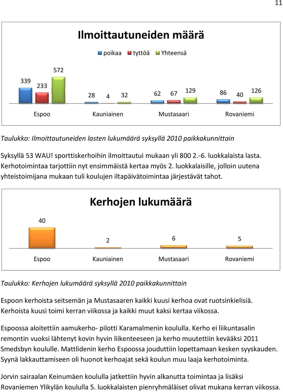 luokkalaisille, jolloin uutena yhteistoimijana mukaan tuli koulujen iltapäivätoimintaa järjestävät tahot.