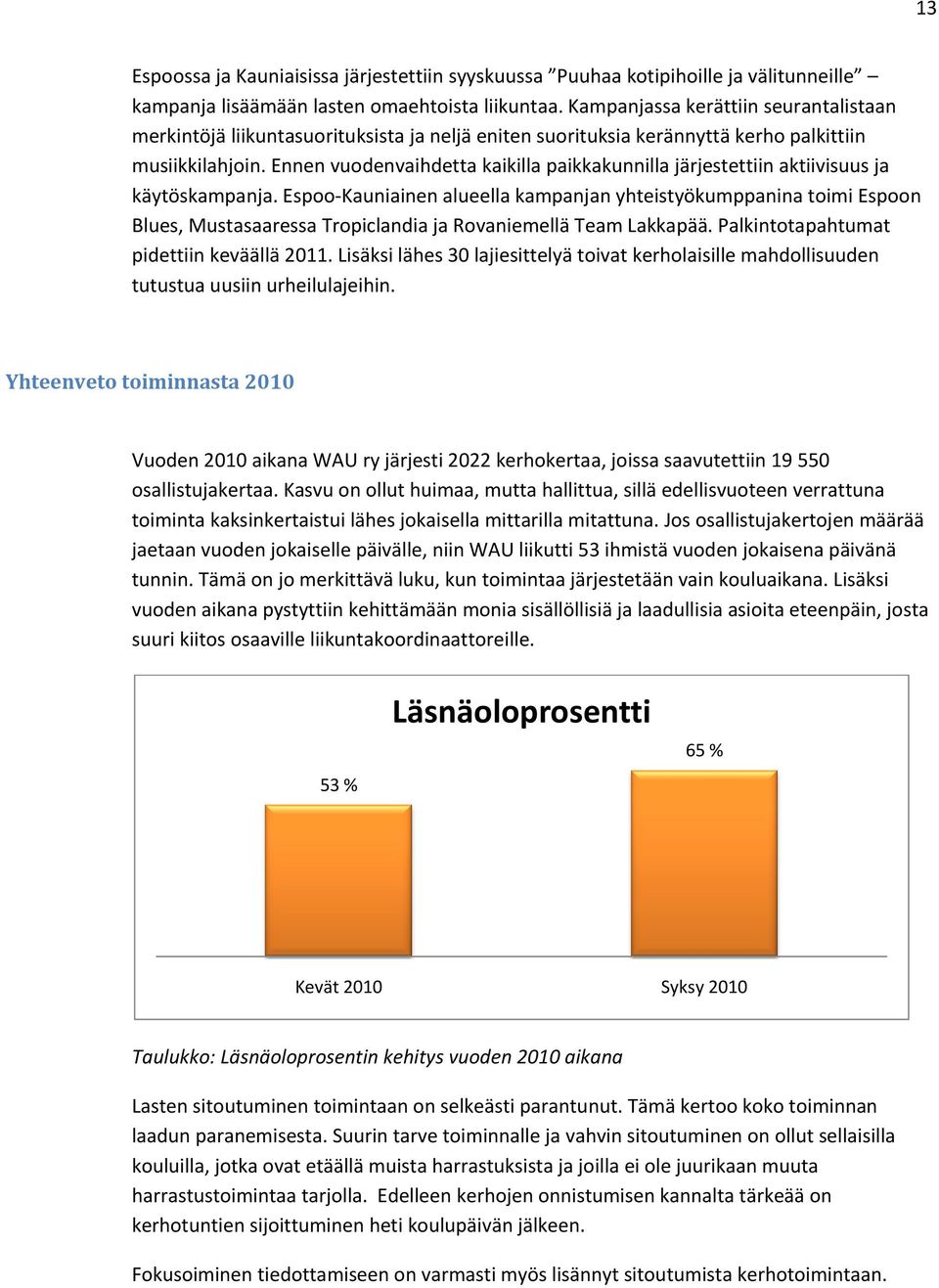 Ennen vuodenvaihdetta kaikilla paikkakunnilla järjestettiin aktiivisuus ja käytöskampanja.