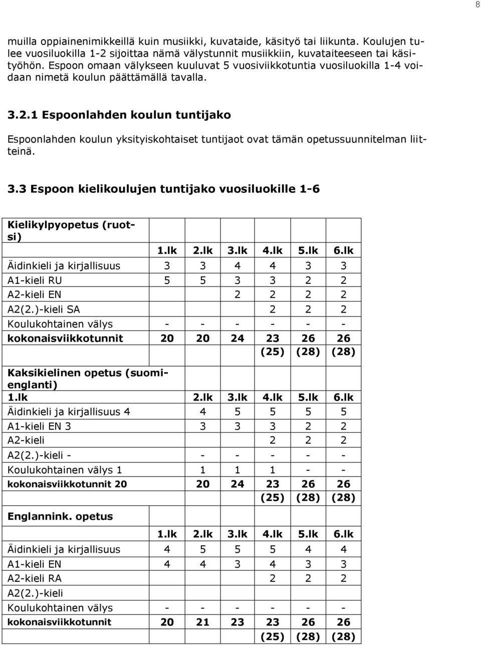 1 Espoonlahden koulun tuntijako Espoonlahden koulun yksityiskohtaiset tuntijaot ovat tämän opetussuunnitelman liitteinä. 3.