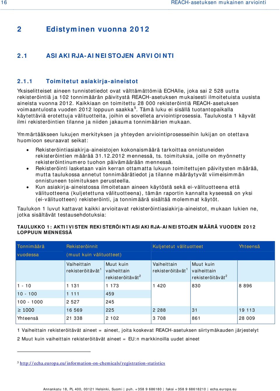 Kaikkiaan on toimitettu 28 000 rekisteröintiä REACH-asetuksen voimaantulosta vuoden 2012 loppuun saakka 5.