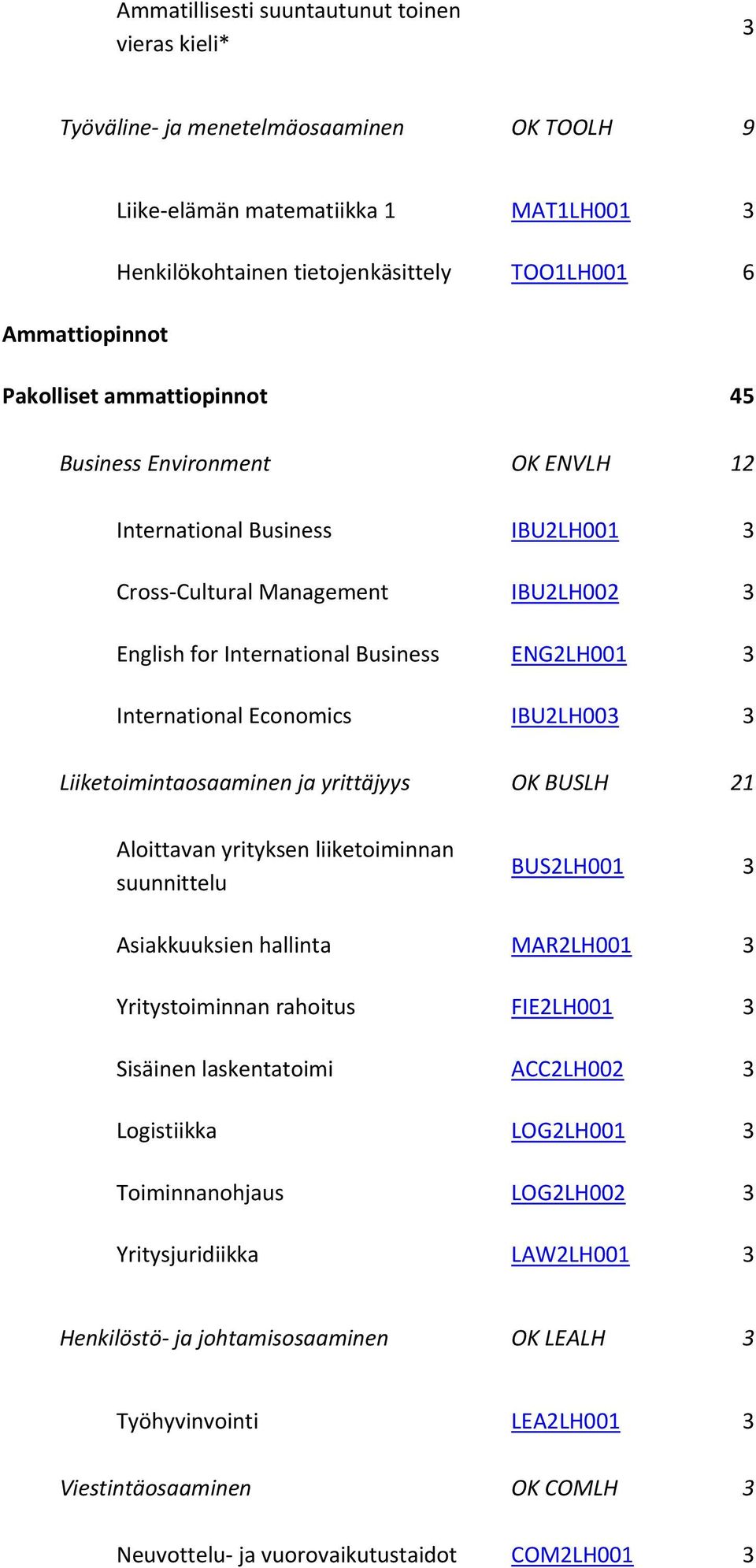 Economics IBU2LH003 3 Liiketoimintaosaaminen ja yrittäjyys OK BUSLH 21 Aloittavan yrityksen liiketoiminnan suunnittelu BUS2LH001 3 Asiakkuuksien hallinta MAR2LH001 3 Yritystoiminnan rahoitus