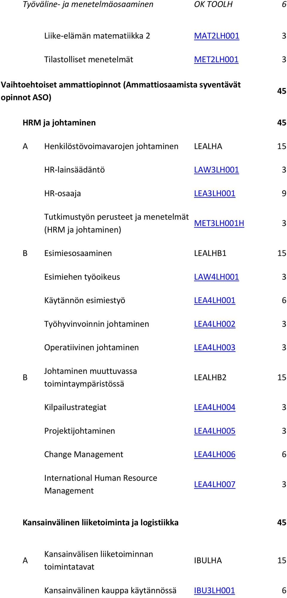 Esimiesosaaminen LEALHB1 15 Esimiehen työoikeus LAW4LH001 3 Käytännön esimiestyö LEA4LH001 6 Työhyvinvoinnin johtaminen LEA4LH002 3 Operatiivinen johtaminen LEA4LH003 3 B Johtaminen muuttuvassa