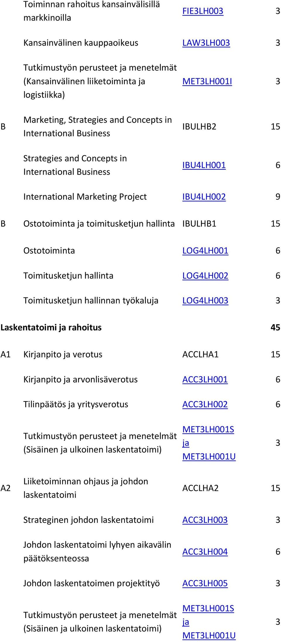 toimitusketjun hallinta IBULHB1 15 Ostotoiminta LOG4LH001 6 Toimitusketjun hallinta LOG4LH002 6 Toimitusketjun hallinnan työkaluja LOG4LH003 3 Laskentatoimi ja rahoitus 45 A1 Kirjanpito ja verotus