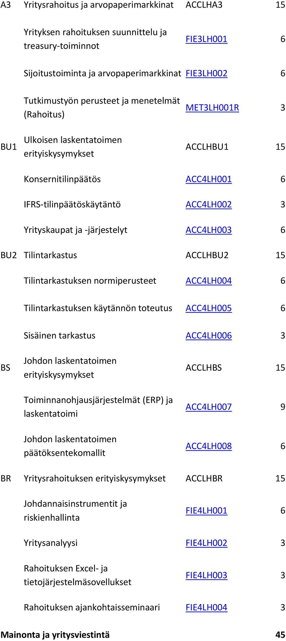 6 BU2 Tilintarkastus ACCLHBU2 15 Tilintarkastuksen normiperusteet ACC4LH004 6 Tilintarkastuksen käytännön toteutus ACC4LH005 6 Sisäinen tarkastus ACC4LH006 3 BS Johdon laskentatoimen