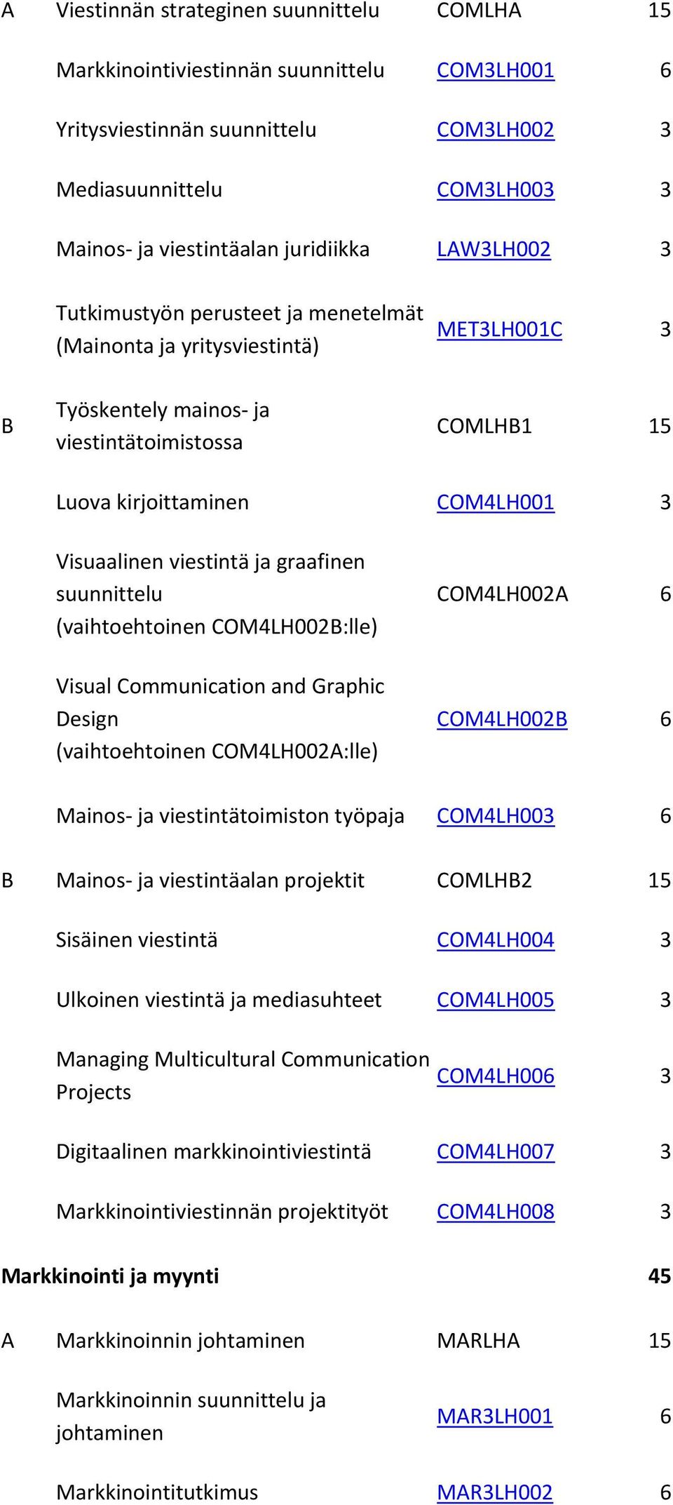 viestintä ja graafinen suunnittelu (vaihtoehtoinen COM4LH002B:lle) Visual Communication and Graphic Design (vaihtoehtoinen COM4LH002A:lle) COM4LH002A 6 COM4LH002B 6 Mainos ja viestintätoimiston