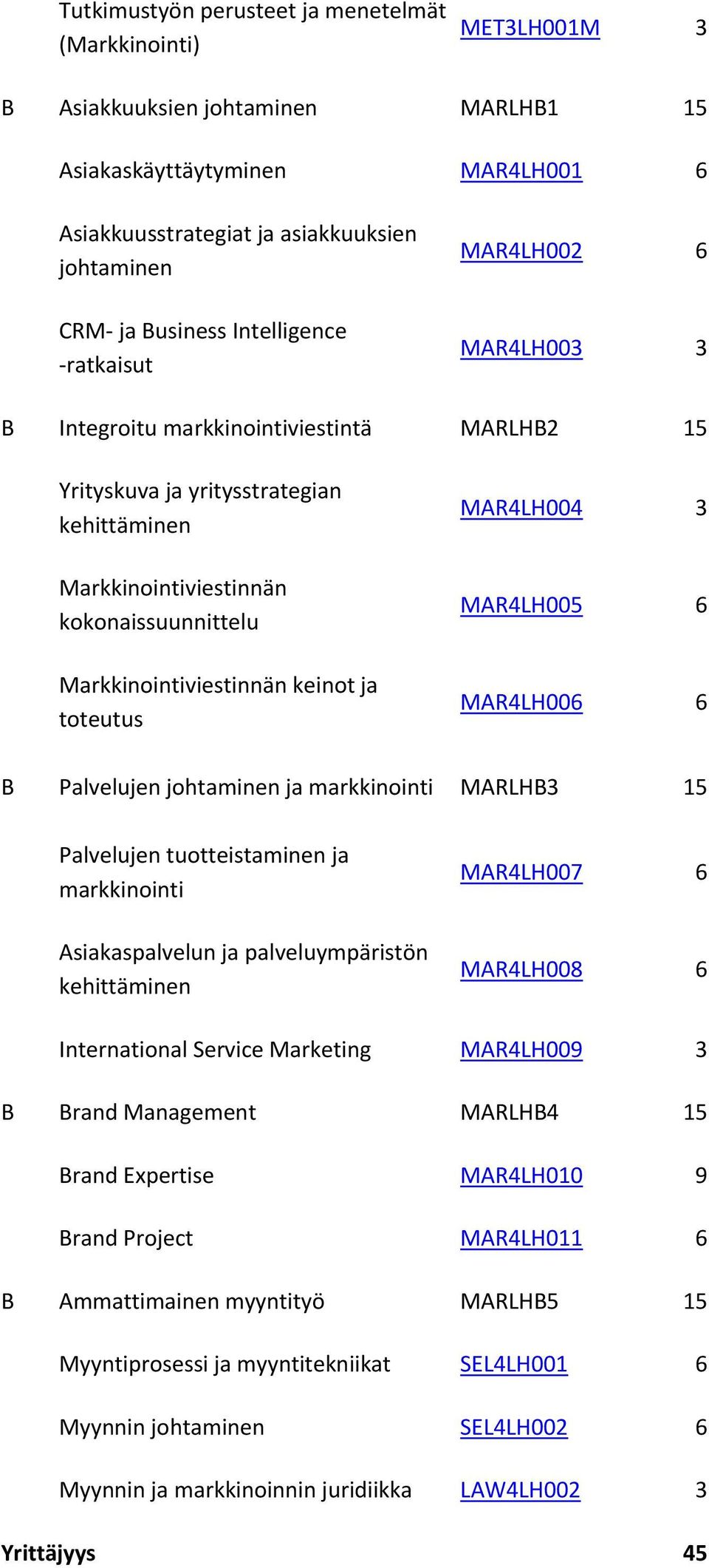 Markkinointiviestinnän keinot ja toteutus MAR4LH004 3 MAR4LH005 6 MAR4LH006 6 B Palvelujen johtaminen ja markkinointi MARLHB3 15 Palvelujen tuotteistaminen ja markkinointi Asiakaspalvelun ja