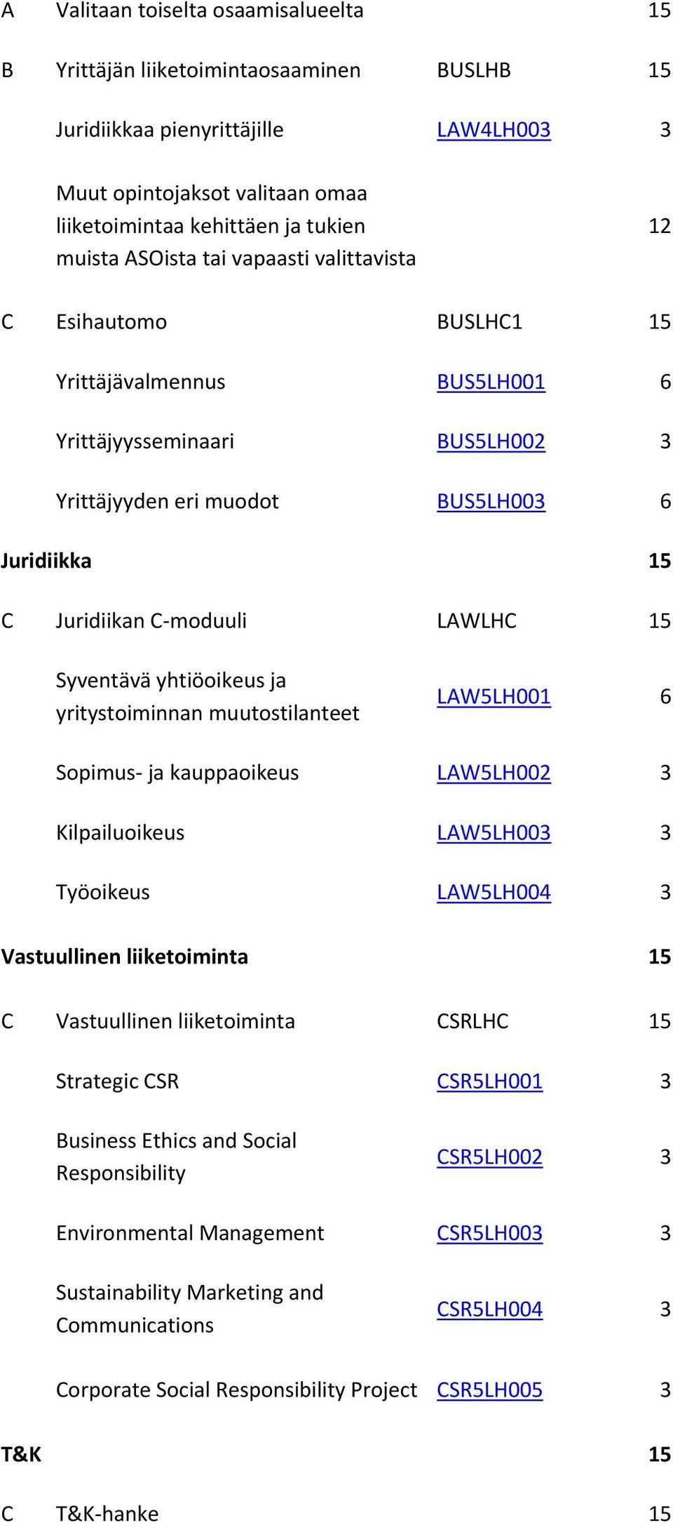 LAWLHC 15 Syventävä yhtiöoikeus ja yritystoiminnan muutostilanteet LAW5LH001 6 Sopimus ja kauppaoikeus LAW5LH002 3 Kilpailuoikeus LAW5LH003 3 Työoikeus LAW5LH004 3 Vastuullinen liiketoiminta 15 C