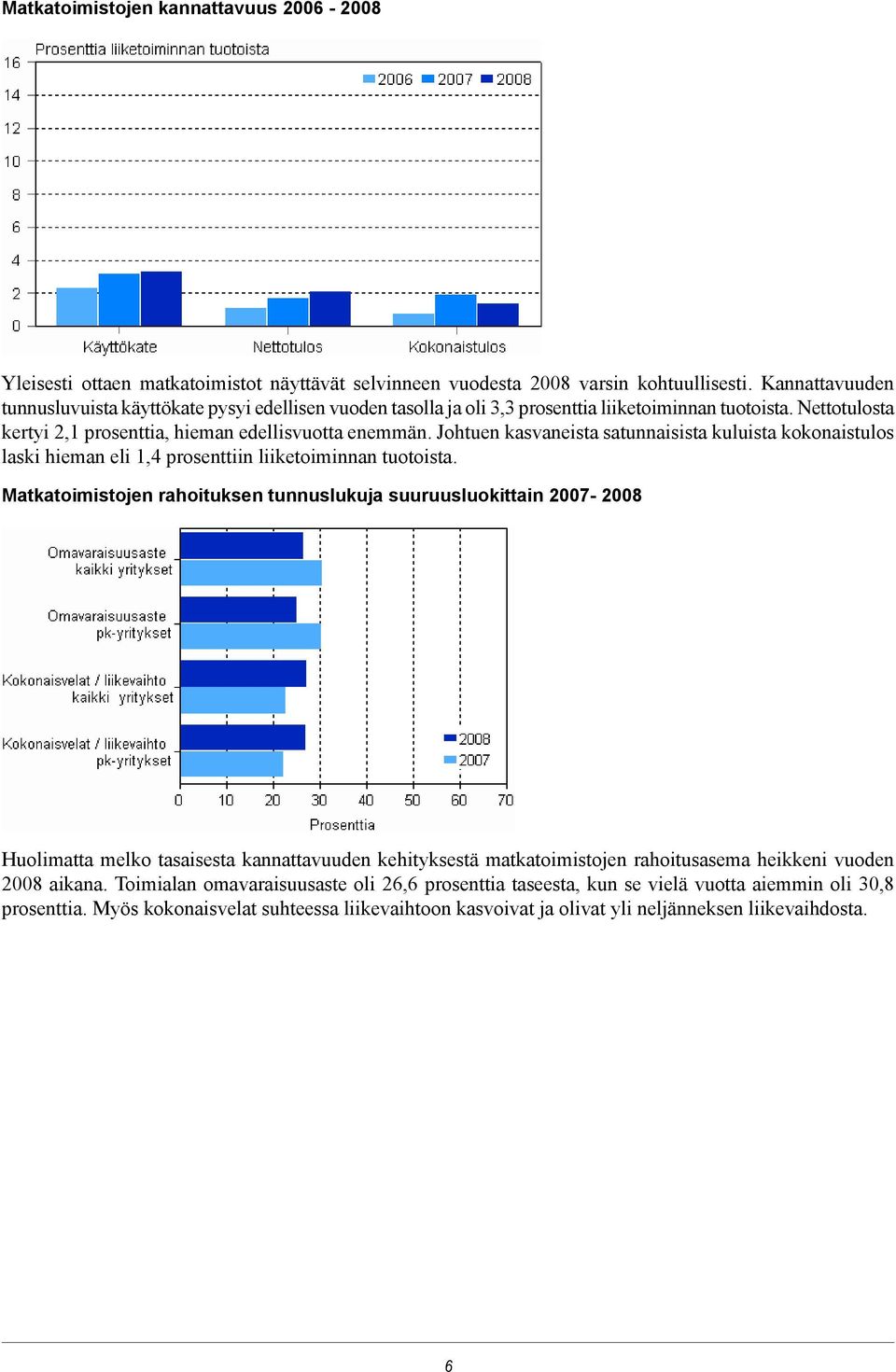 Johtuen kasvaneista satunnaisista kuluista kokonaistulos laski hieman eli 1,4 prosenttiin liiketoiminnan tuotoista.