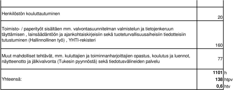 tuoteturvallisuusaiheisiin tiedotteisiin tutustuminen (Hallinnollinen työ), YHTI-rekisteri Muut mahdolliset tehtävät, mm.