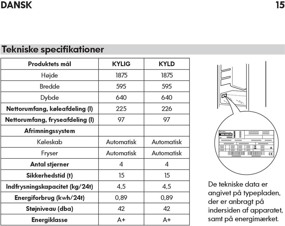 Automatisk Antal stjerner 4 4 Sikkerhedstid (t) 15 15 Indfrysningskapacitet (kg/24t) 4,5 4,5 Energiforbrug (kwh/24t) 0,89 0,89