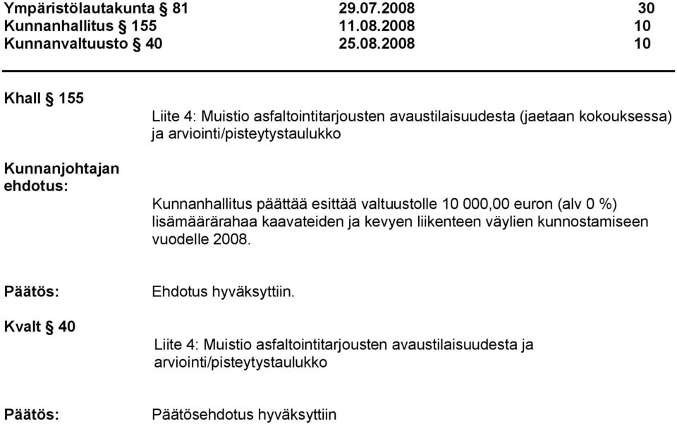 2008 10 Kunnanvaltuusto 40 25.08.2008 10 Khall 155 ehdotus: Liite 4: Muistio asfaltointitarjousten avaustilaisuudesta