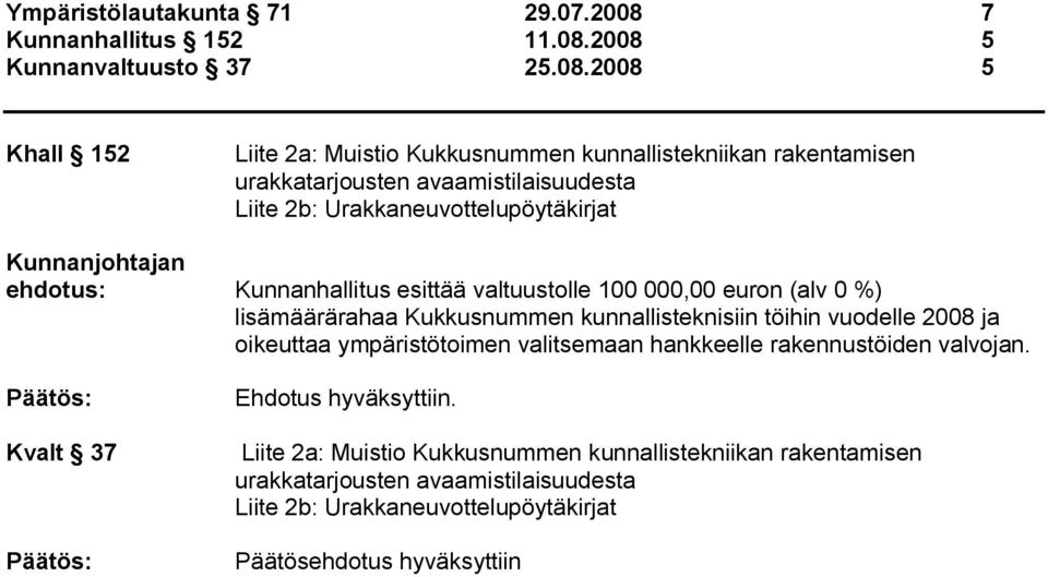 2008 5 Kunnanvaltuusto 37 25.08.2008 5 Khall 152 Liite 2a: Muistio Kukkusnummen kunnallistekniikan rakentamisen urakkatarjousten avaamistilaisuudesta