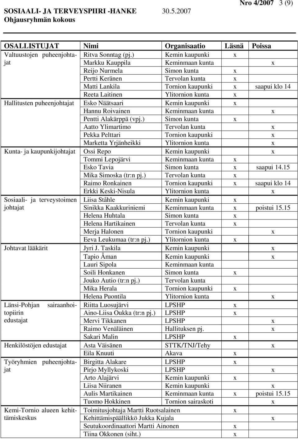 ) Kemin kaupunki x Markku Kauppila Keminmaan kunta x Reijo Nurmela Simon kunta x Pertti Keränen Tervolan kunta x Matti Lankila Tornion kaupunki x saapui klo 14 Reeta Laitinen Ylitornion kunta x