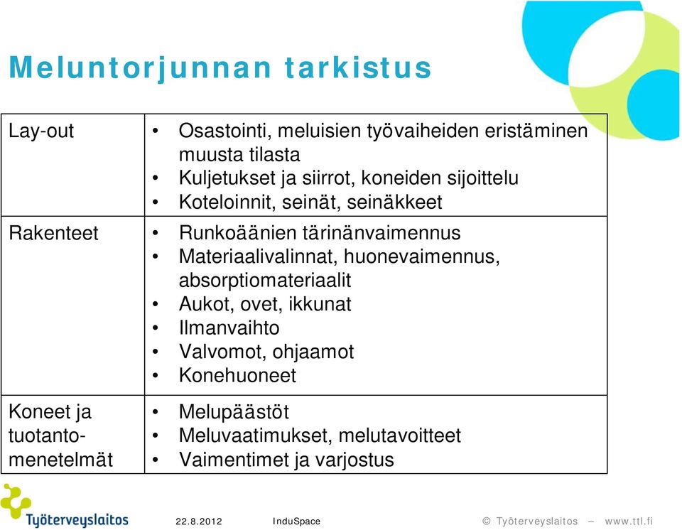 Runkoäänien tärinänvaimennus Materiaalivalinnat, huonevaimennus, absorptiomateriaalit Aukot, ovet, ikkunat