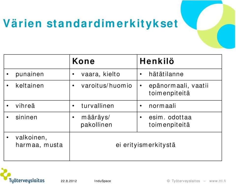 Henkilö hätätilanne epänormaali, vaatii toimenpiteitä normaali