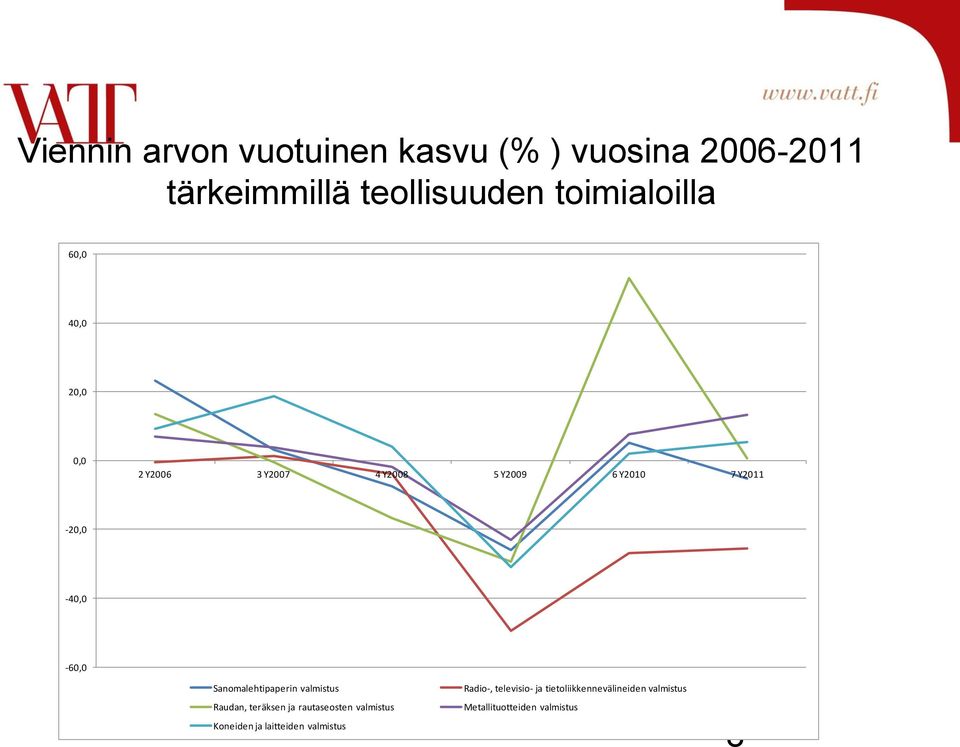 Sanomalehtipaperin valmistus Raudan, teräksen ja rautaseosten valmistus Koneiden ja