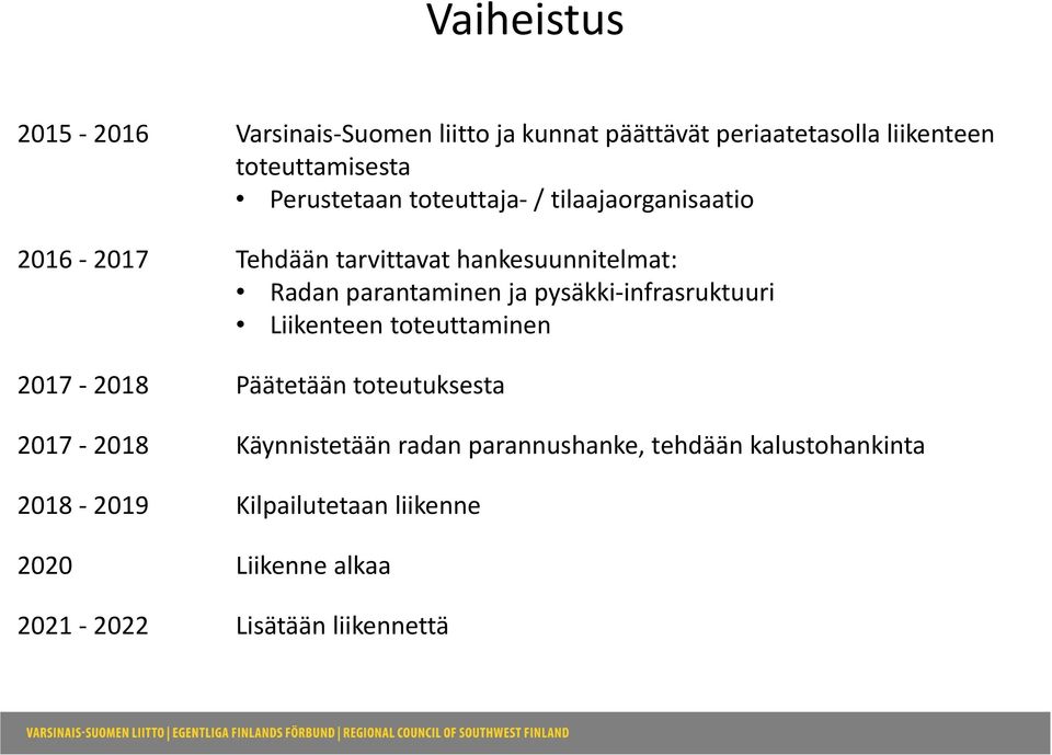 ja pysäkki infrasruktuuri Liikenteen toteuttaminen 2017 2018 Päätetään toteutuksesta 2017 2018 Käynnistetään radan