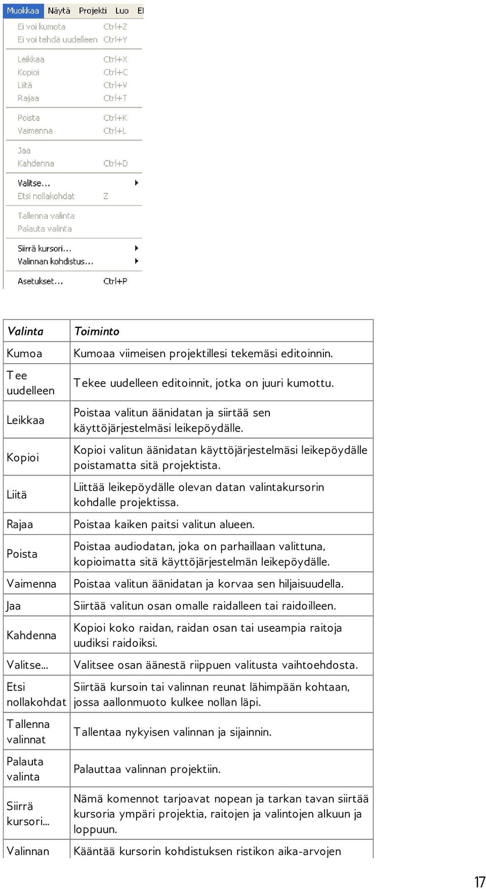 Poistaa valitun äänidatan ja siirtää sen käyttöjärjestelmäsi leikepöydälle. Kopioi valitun äänidatan käyttöjärjestelmäsi leikepöydälle poistamatta sitä projektista.