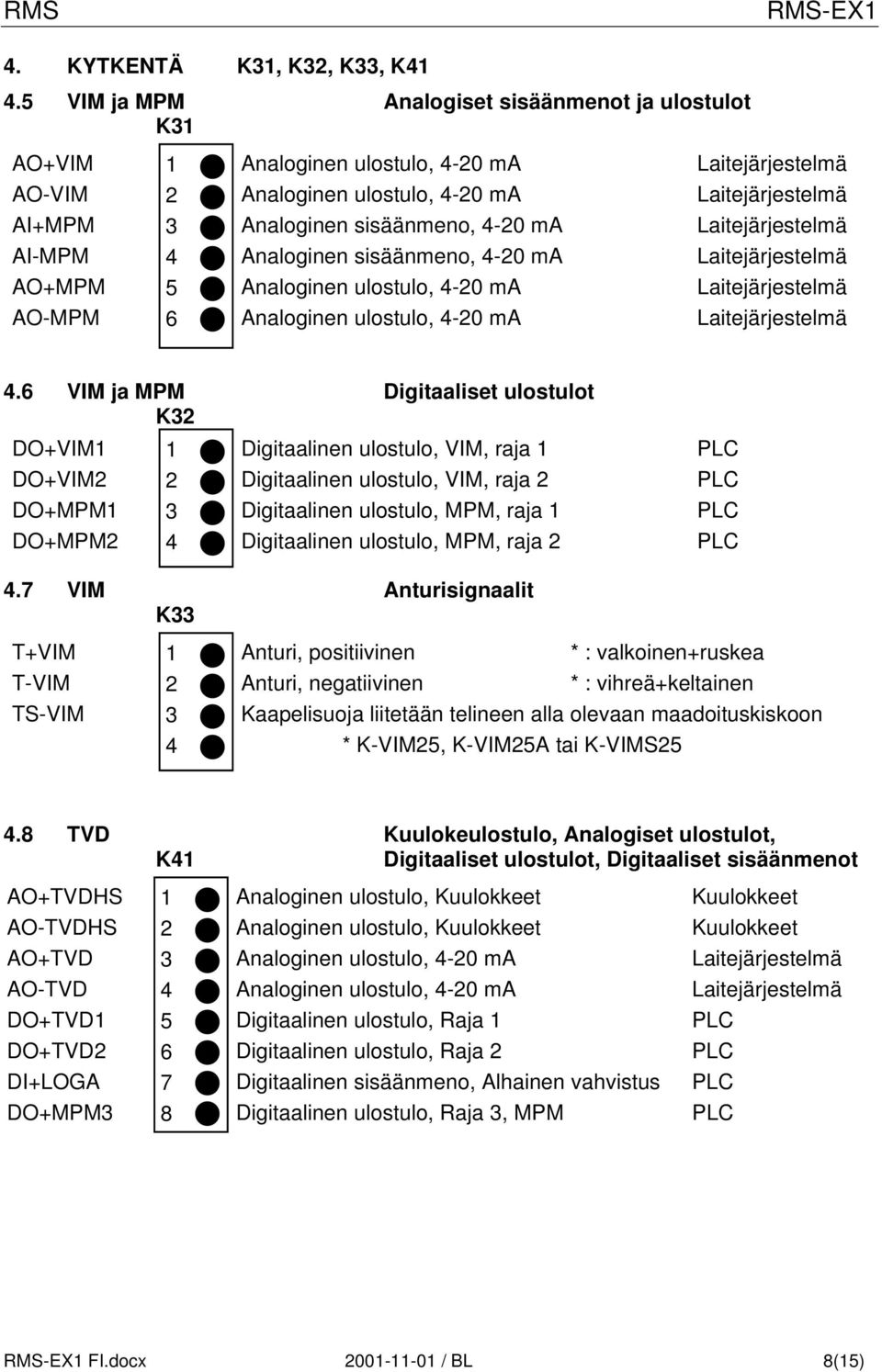 ma Analoginen ulostulo, -0 ma Analoginen ulostulo, -0 ma.