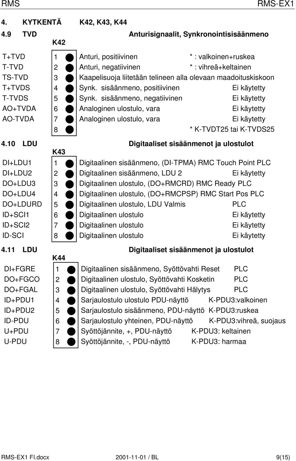 sisäänmeno, positiivinen Synk. sisäänmeno, negatiivinen Analoginen ulostulo, vara Analoginen ulostulo, vara * K-TVDT tai K-TVDS.