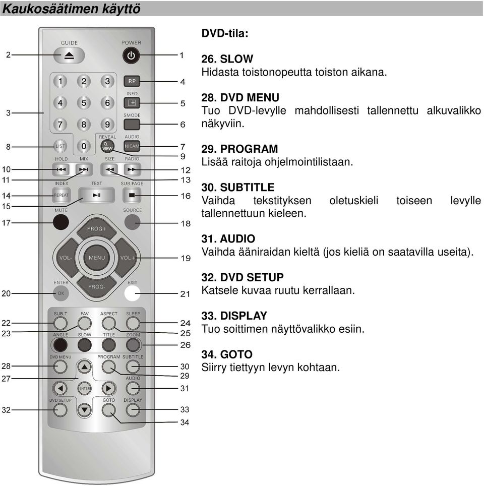 SUBTITLE Vaihda tekstityksen oletuskieli toiseen levylle tallennettuun kieleen. 31.