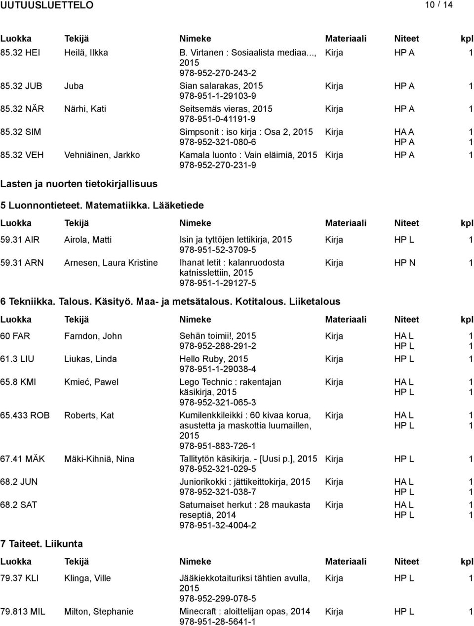 32 VEH Vehniäinen, Jarkko Kamala luonto : Vain eläimiä, 205 978-952-270-23-9 Kirja Lasten ja nuorten tietokirjallisuus 5 Luonnontieteet. Matematiikka. Lääketiede 59.