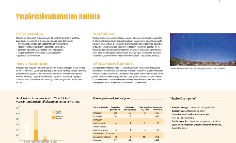 käsittely (ml. loppusijoitus) ongelmajätteiden vastaanotto ja välivarastointi jätteiden siirtokuormaus Hajut hallintaan Hajuista tehtiin yhteensä 35 valitusta, pääosin alkuvuodesta.