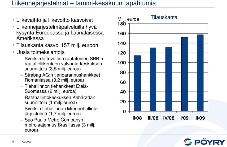 euroa) Strabag AG:n tienparannushankkeet Romaniassa (3,2 milj. euroa) Tiehallinnon tiehankkeet Etelä- Suomessa (2 milj.