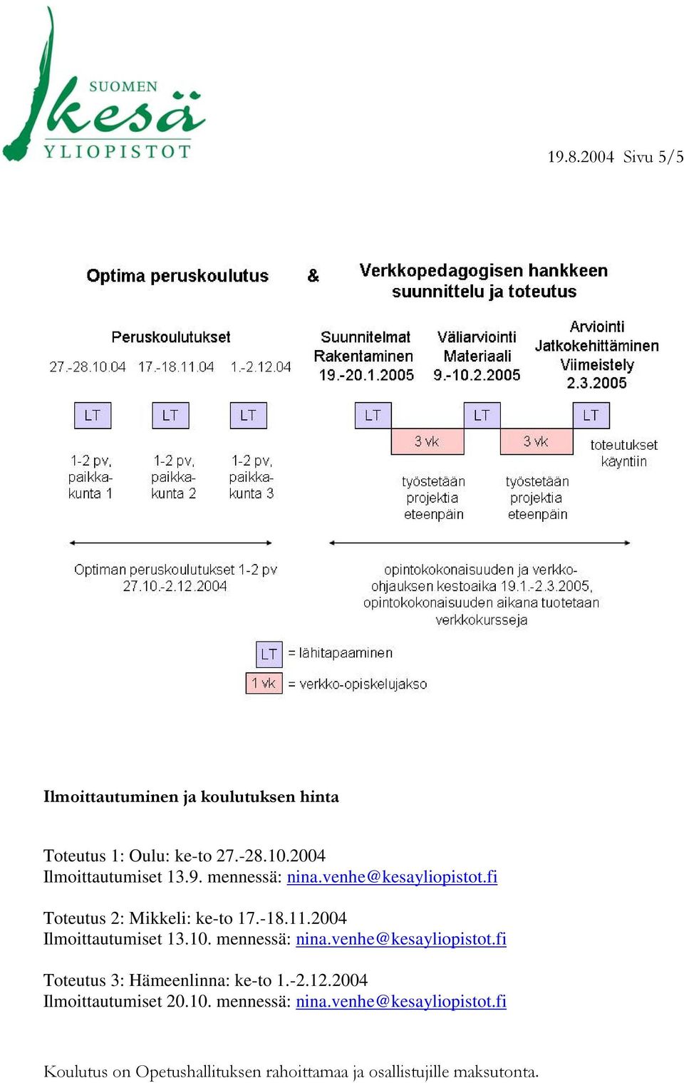 2004 Ilmoittautumiset 13.10. mennessä: nina.venhe@kesayliopistot.fi Toteutus 3: Hämeenlinna: ke-to 1.-2.12.