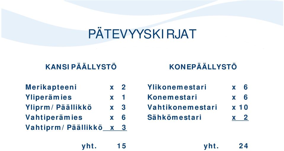 6 Vahtiprm/Päällikkö x 3 Ylikonemestari x 6 Konemestari