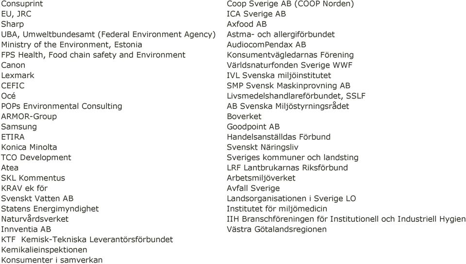 Kemisk-Tekniska Leverantörsförbundet Kemikalieinspektionen Konsumenter i samverkan Coop Sverige AB (COOP Norden) ICA Sverige AB Axfood AB Astma- och allergiförbundet AudiocomPendax AB